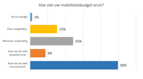 Picture of Rent Luxury Penthouses in Los Angeles, California, United States | Plum ...